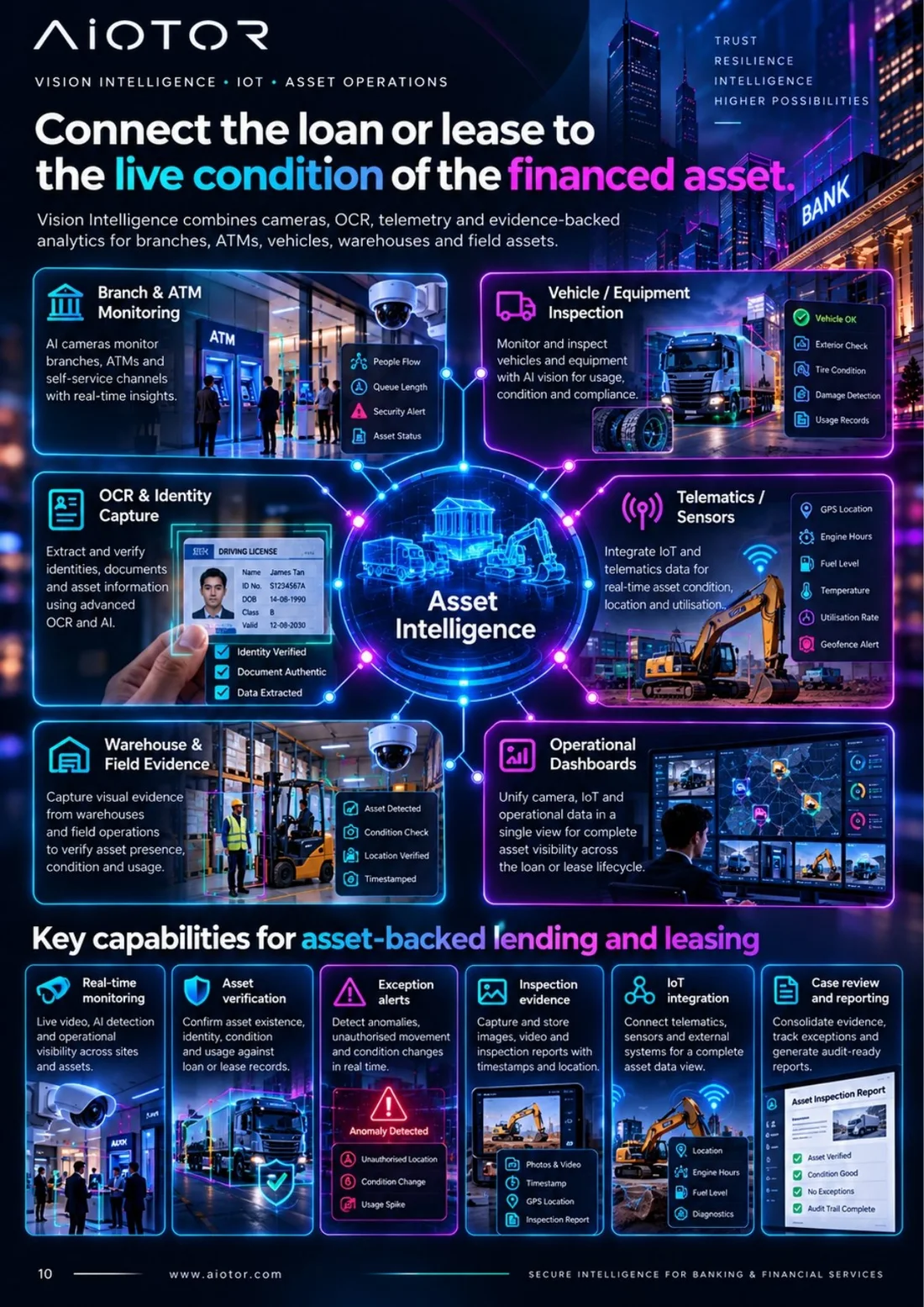AIOTOR asset intelligence for banking lending and leasing