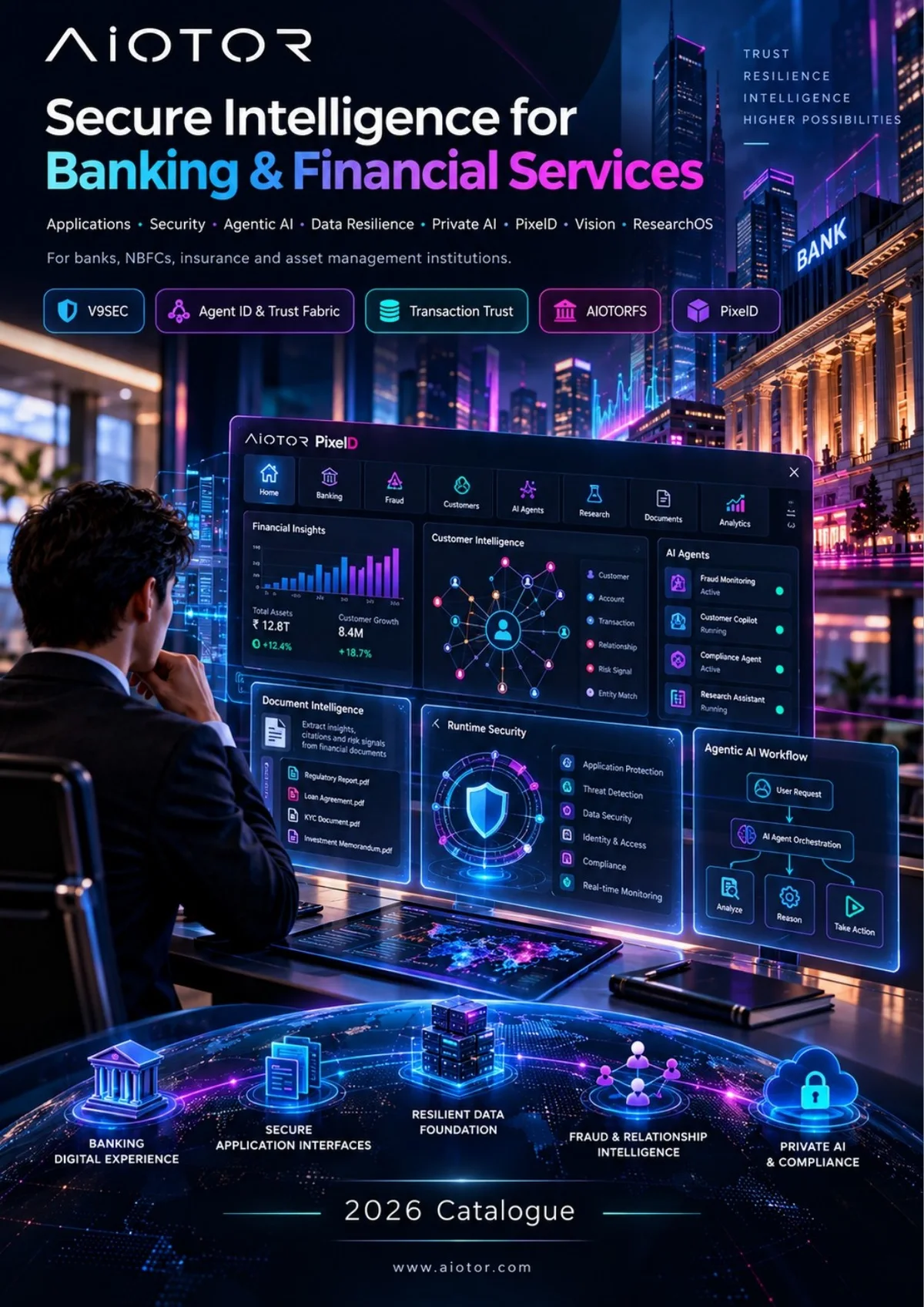 AIOTOR secure intelligence for banking and financial services catalogue visual