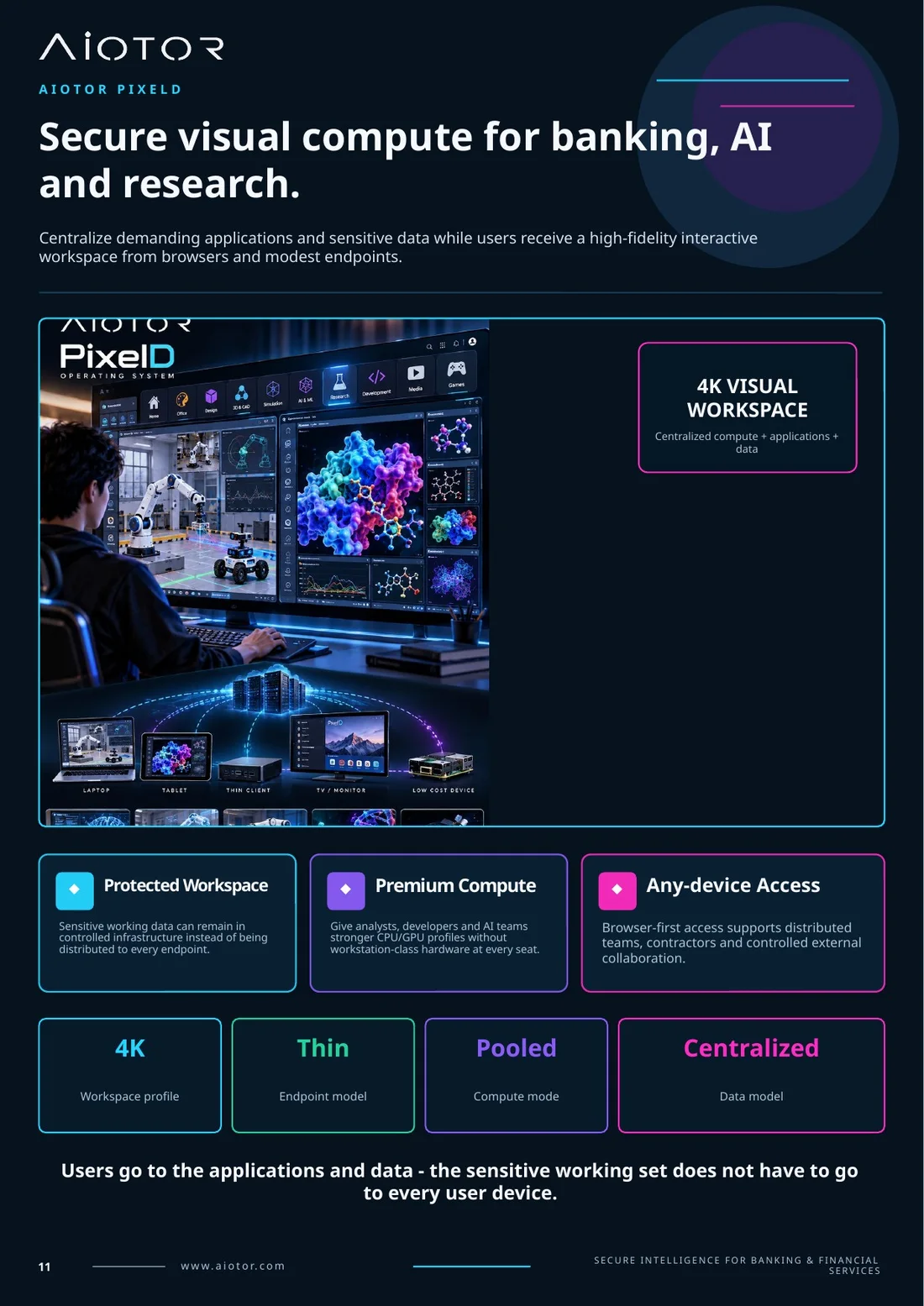 PixelD secure visual compute for banking AI and research