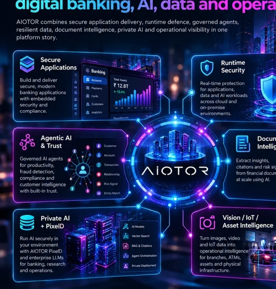 AIOTOR governed banking platform across applications, AI, security and data