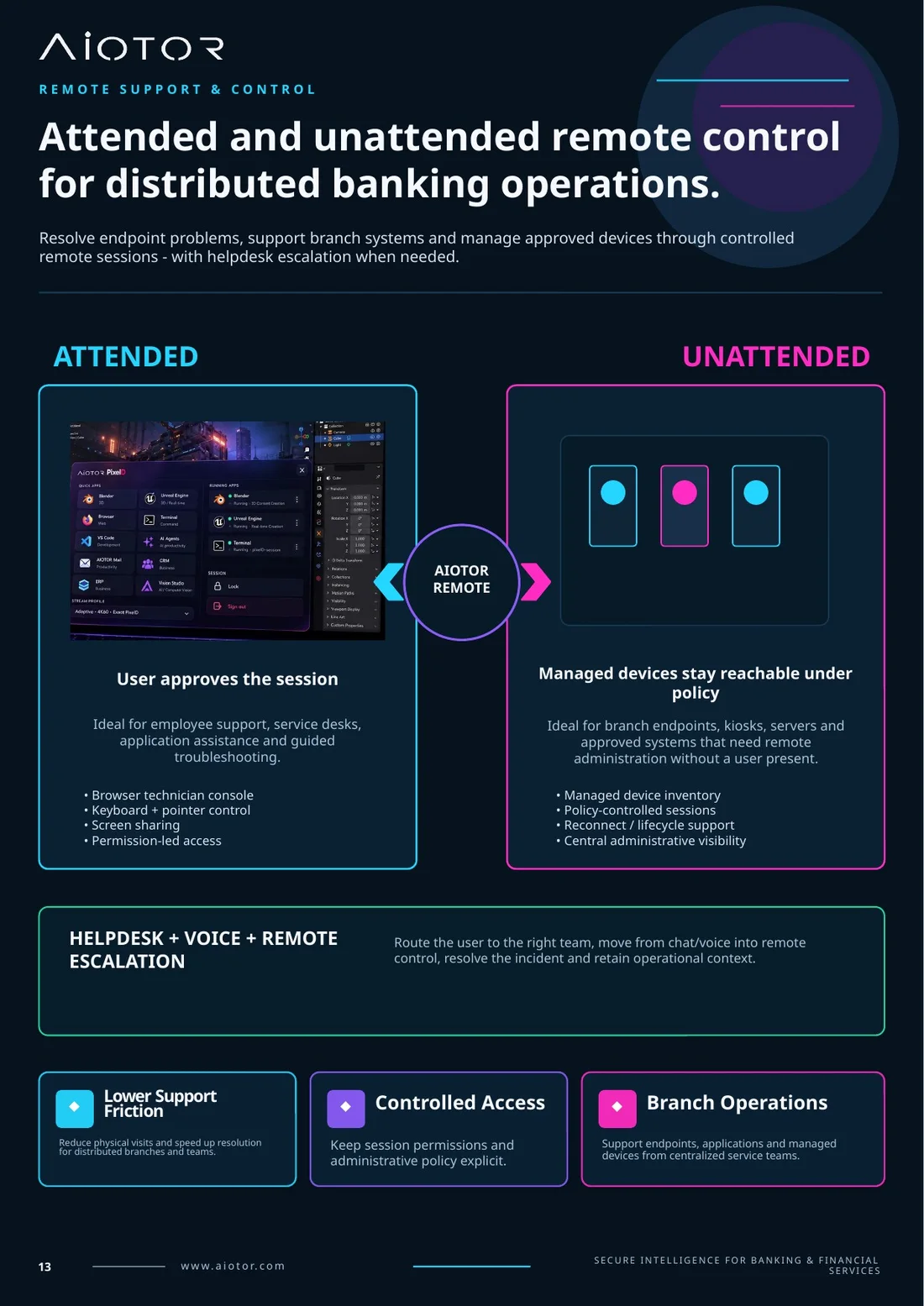 AIOTOR remote control for distributed banking operations