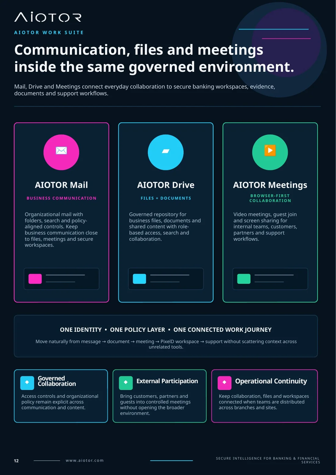 AIOTOR Mail Drive and Meetings inside the governed banking work environment