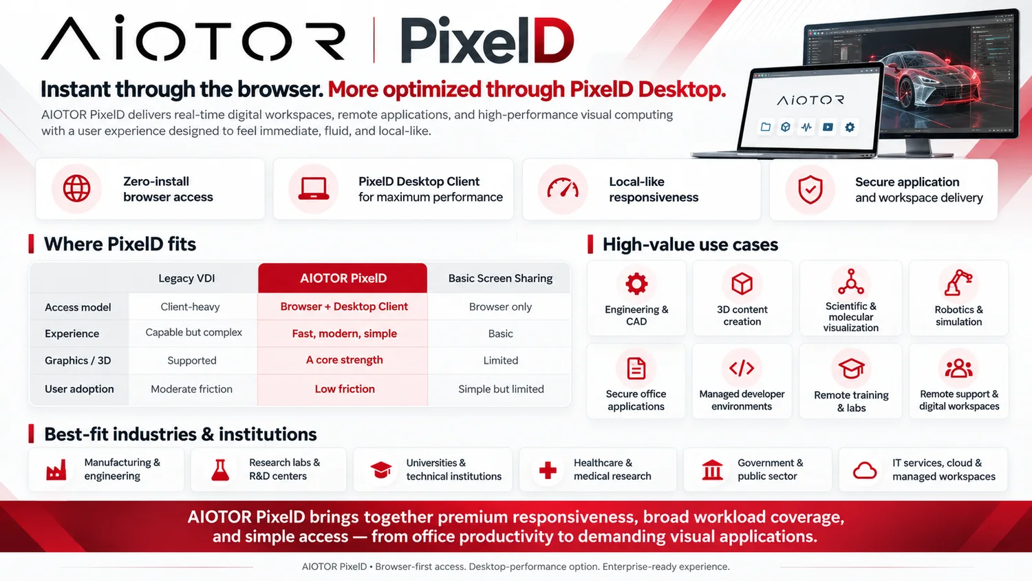 AIOTOR PixelD real-time desktop product and use-case overview